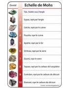 Carte échelle + Mohs
