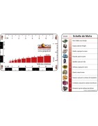 Carte échelle + Mohs