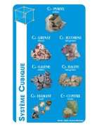 Jeu des 7 familles : Les 7 systèmes cristallins (EPUISE)